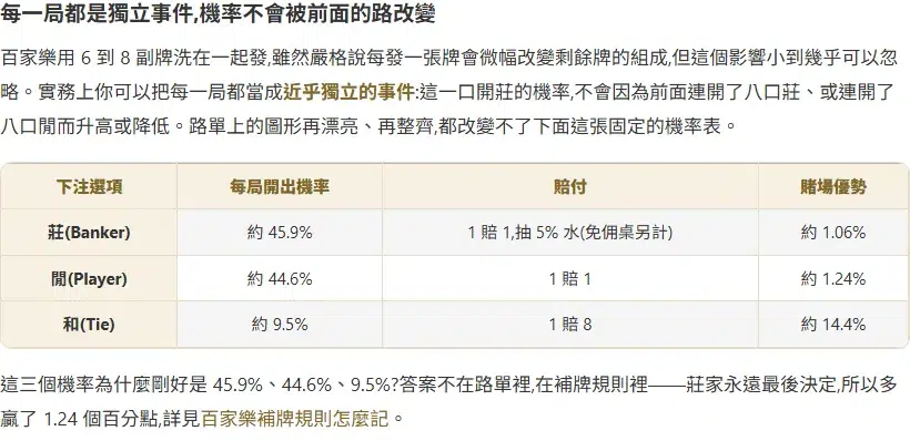 歐博百家樂看路文章中的機率表截圖,列出莊、閒、和每局開出機率、賠付與賭場優勢