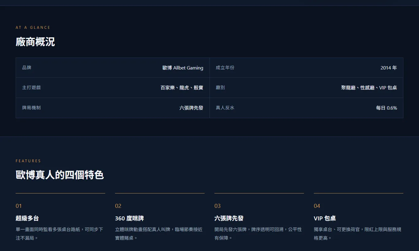 ab67 歐博真人百家樂頁面截圖,廠商概況表格顯示主打遊戲為百家樂、龍虎、骰寶,廳別為聚龍廳、性感廳與 VIP 包桌,下方列出超級多台、360 度咪牌、六張牌先發與 VIP 包桌四個特色