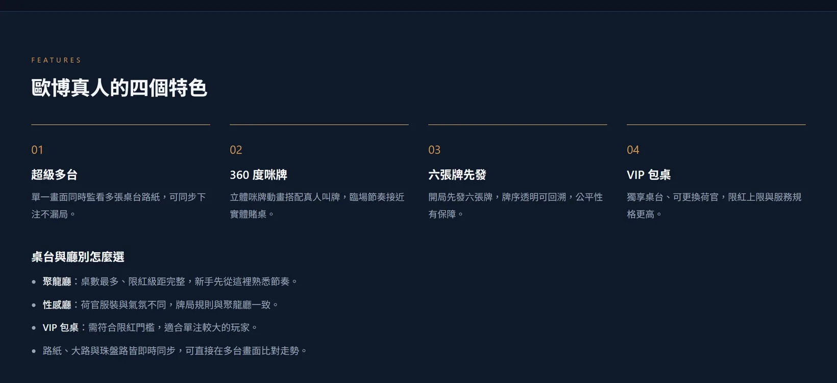 歐博真人四個特色的截圖,第一項超級多台寫著單一畫面同時監看多張桌台路紙、可同步下注不漏局,下方列出聚龍廳與性感廳的差別